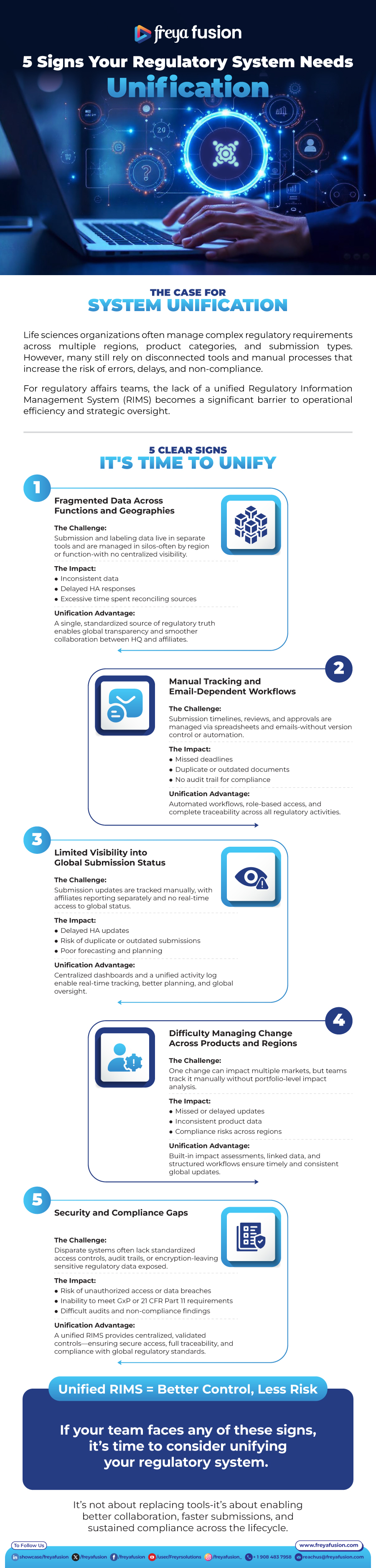 5 Signs Your Regulatory System Needs Unification 
