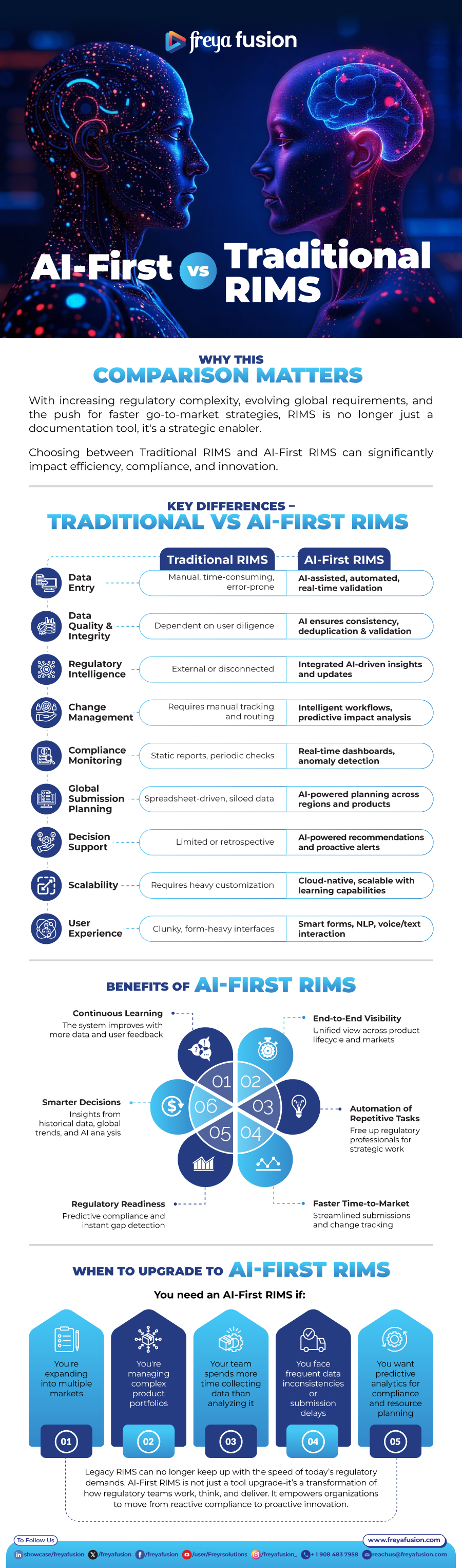 AI-First vs Traditional RIMS