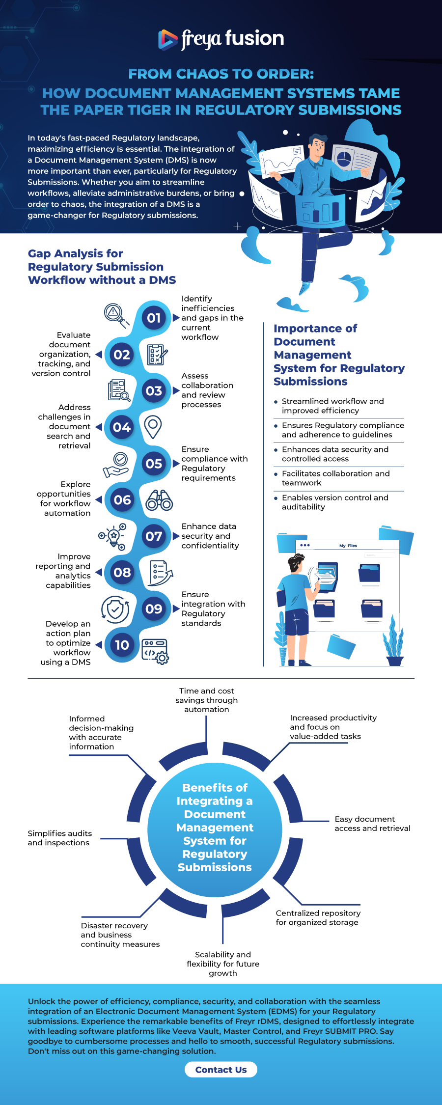 How Document Management System Tame The Paper Tiger In Regulatory Submissions