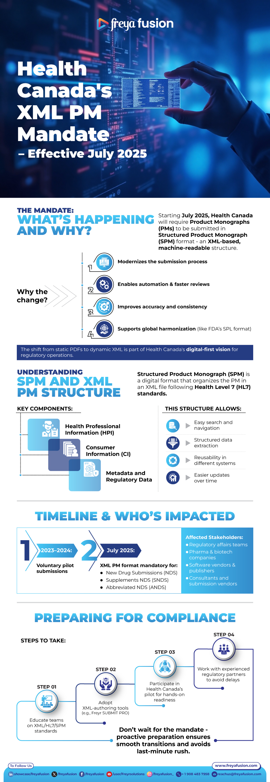 Health Canada's XML PM mandate - Effective July 2025