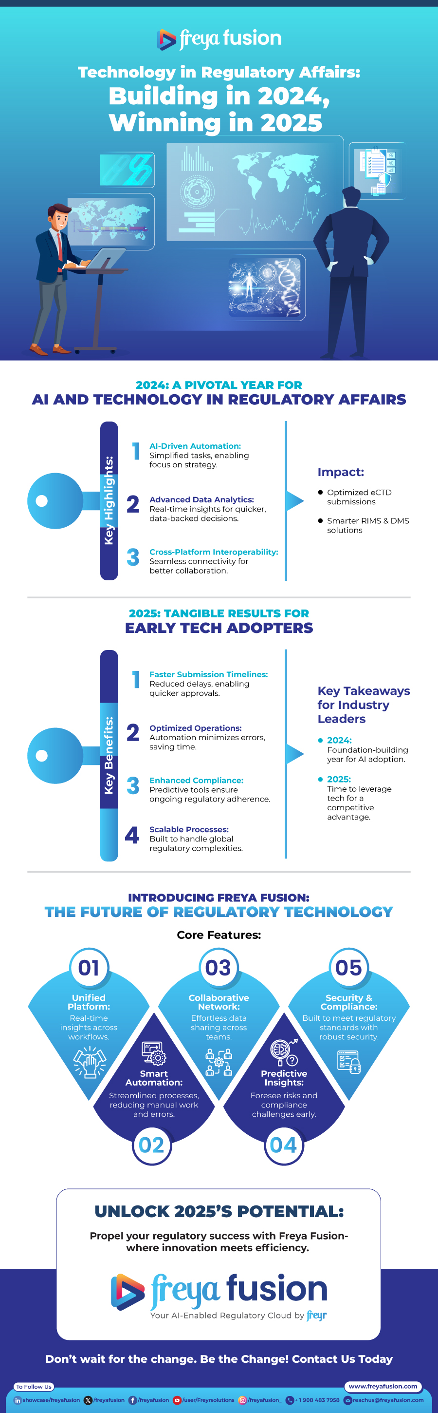 Technology in Regulatory Affairs: Building in 2024, Winning in 2025
